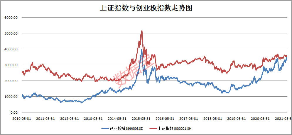 易方达深证100可以定投吗?指数形基金哪些最好？,易方达深证100可以定投吗?指数形基金哪些最好？,第1张