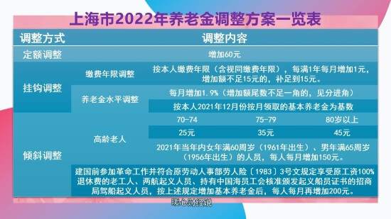 2018年北京退休人员的养老金是如何调整的？,2018年北京退休人员的养老金是如何调整的？,第1张