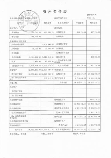 创业者是不是一定要懂财务？,创业者是不是一定要懂财务？,第1张