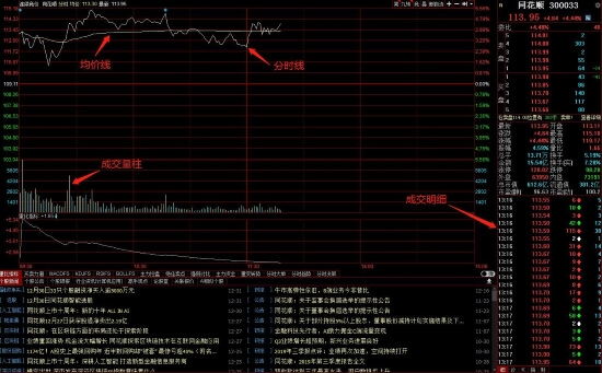 有没有简单易懂的看盘上手指南？,有没有简单易懂的看盘上手指南？,第1张