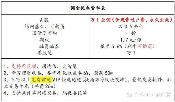 证券开户哪家佣金低，最低能多少？,证券开户哪家佣金低，最低能多少？,第1张