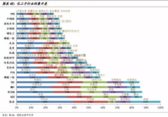 我们该如何理解与应用行业集中度,我们该如何理解与应用行业集中度,第1张