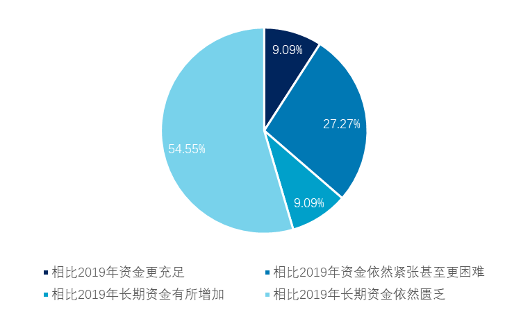 做一个类似汽车之家平台app需要多少成本？,做一个类似汽车之家平台app需要多少成本？,第1张