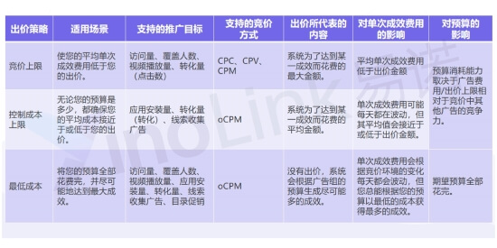 巨量引擎信息流广告优化200问之官方规则解读（4）,巨量引擎信息流广告优化200问之官方规则解读（4）,第1张