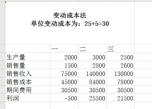 财务管理——成本性态,财务管理——成本性态,第1张