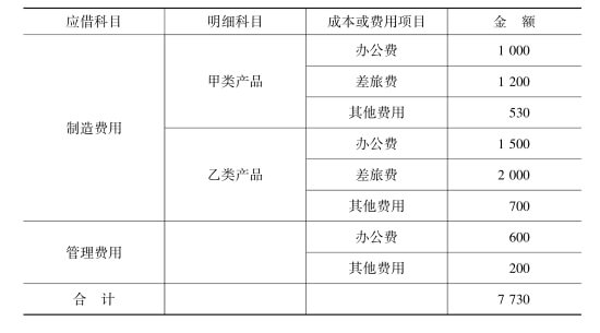 财务主管7天为徒弟整理：工业账务处理成本核算及月末结转，羡慕,财务主管7天为徒弟整理：工业账务处理成本核算及月末结转，羡慕,第1张