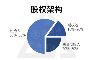 创投模式下公司创始人的股权设置,创投模式下公司创始人的股权设置,第1张