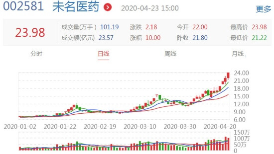 未来3到5年能翻10倍或100倍的股票会产生在哪个行业？为什么？,未来3到5年能翻10倍或100倍的股票会产生在哪个行业？为什么？,第1张