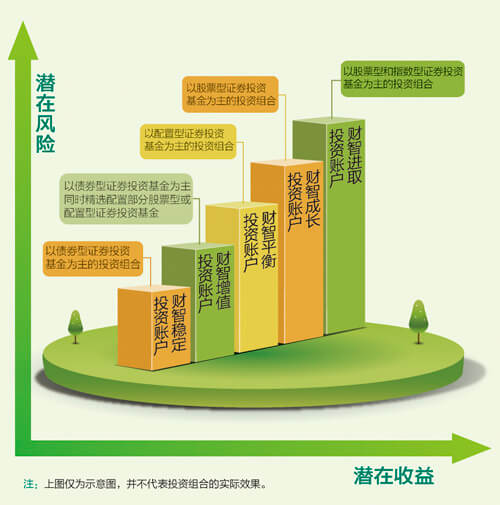 《99%的人一看就会的理财书》第三讲,《99%的人一看就会的理财书》第三讲,第1张