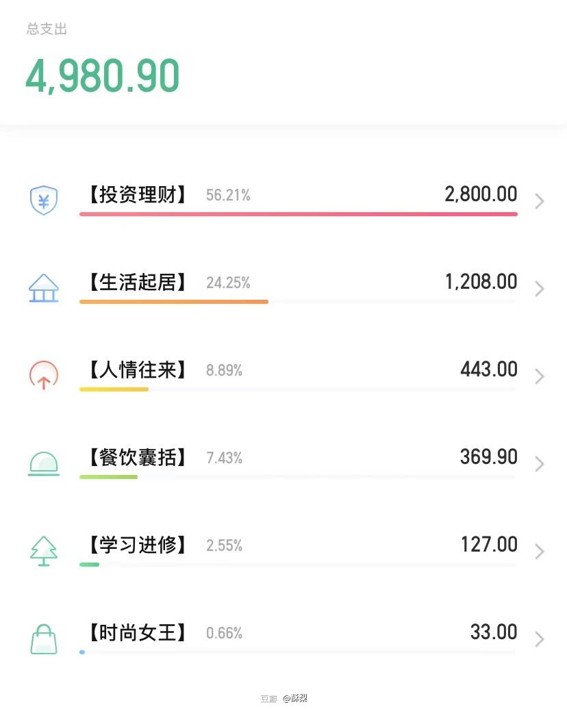 普通人一个月应该投入理财多少钱，你达标了吗？,普通人一个月应该投入理财多少钱，你达标了吗？,第1张