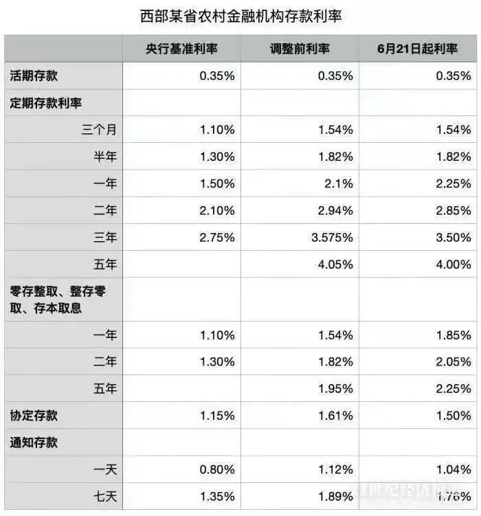 如果有200万存款，又无负债，你怎么理财？,如果有200万存款，又无负债，你怎么理财？,第1张