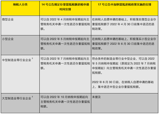 2023年税收洼地政策已经更新(税收洼地汇总),2023年税收洼地政策已经更新(税收洼地汇总),第1张