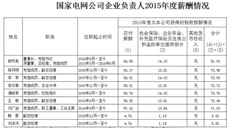 月收入从3000到10000，你用了多长时间？怎么做到的？,月收入从3000到10000，你用了多长时间？怎么做到的？,第1张