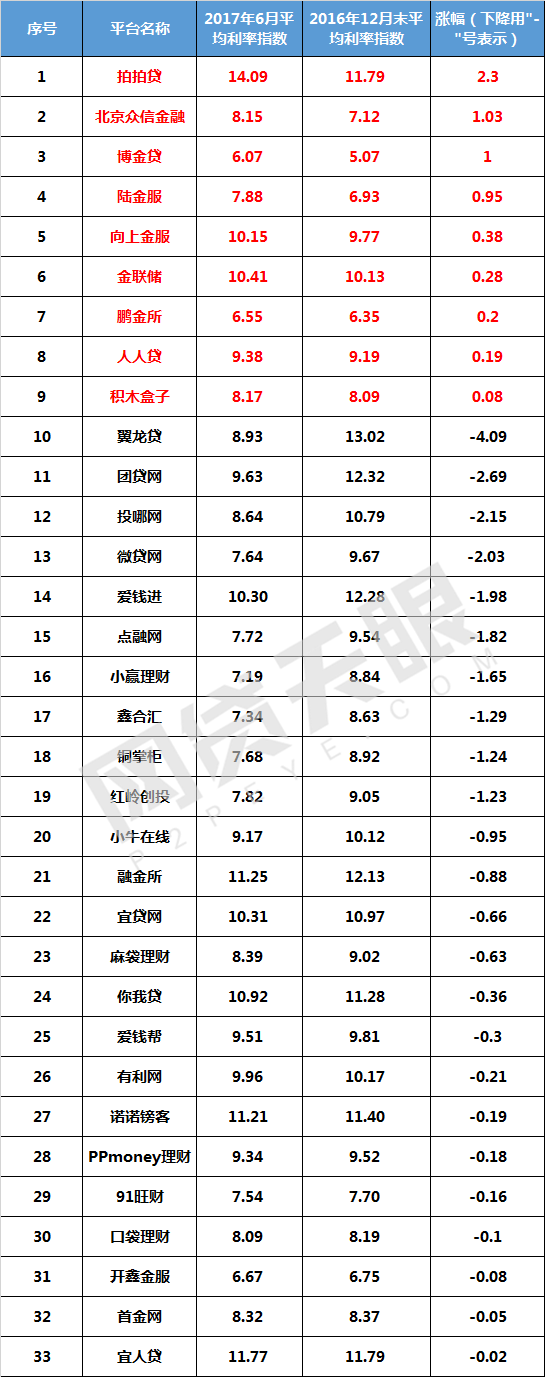 Call米金融：那些嫌弃4厘利息太高的，却在用月息2分的网贷,Call米金融：那些嫌弃4厘利息太高的，却在用月息2分的网贷,第1张