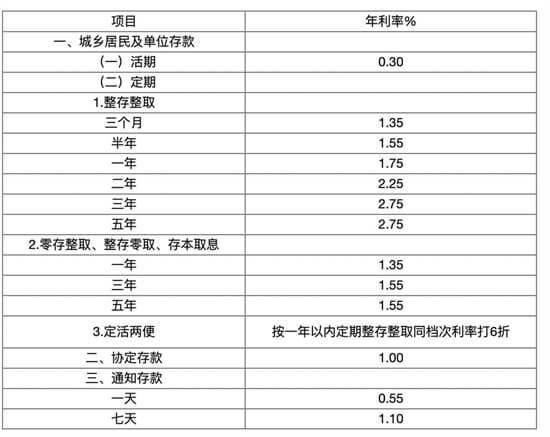 借10万元，1分利息，一年的利息究竟是多少！看完你就知道,借10万元，1分利息，一年的利息究竟是多少！看完你就知道,第1张