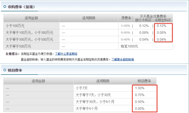 光大保德信添天盈月度理财债券型证券投资基金2015年第9期运作周期,光大保德信添天盈月度理财债券型证券投资基金2015年第9期运作周期,第1张