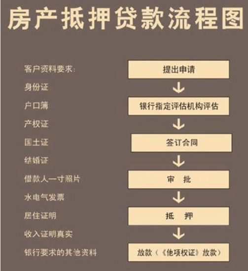 【金融辅导2021年信贷产品发布】邮储银行篇,【金融辅导2021年信贷产品发布】邮储银行篇,第1张