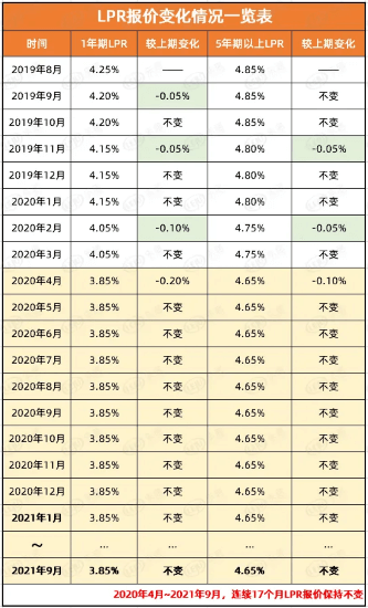 房贷30万，一月还款2千多点还20年。最近想一次性还清好，还是存银行做备用金？,房贷30万，一月还款2千多点还20年。最近想一次性还清好，还是存银行做备用金？,第1张