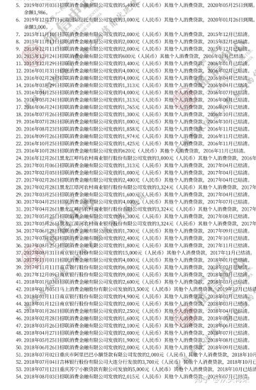 请问一下，征信黑可以在汽车金融公司贷款买车吗？金融公司会查征信吗？,请问一下，征信黑可以在汽车金融公司贷款买车吗？金融公司会查征信吗？,第1张