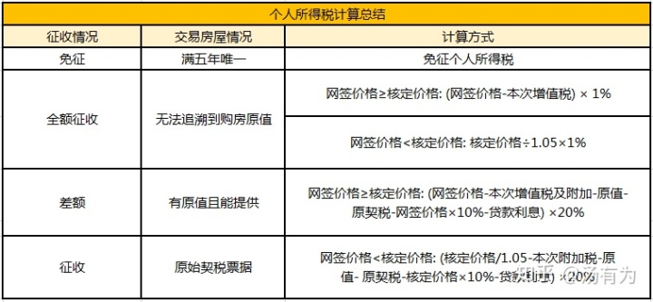 买二手房除了首付，购房者还要备好这6笔钱，最后一笔应该银行掏,买二手房除了首付，购房者还要备好这6笔钱，最后一笔应该银行掏,第1张