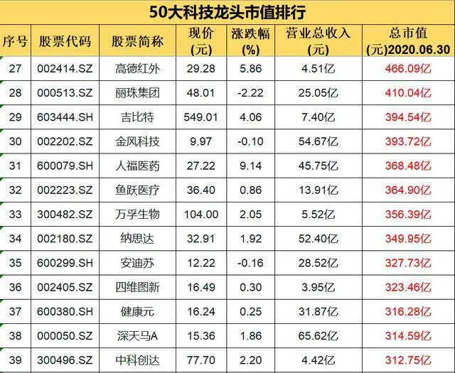 值得终生持有的10大龙头股,值得终生持有的10大龙头股,第1张