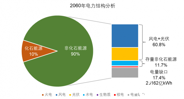 3.18市场解析,3.18市场解析,第1张