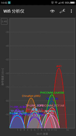 无线网络故障难排查 AirCheck G2一键通,无线网络故障难排查 AirCheck G2一键通,第1张