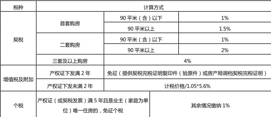 想把房子留给儿子，赠与好还是买卖好？,想把房子留给儿子，赠与好还是买卖好？,第1张