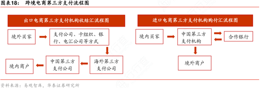 跨境电商支付，优劣势,跨境电商支付，优劣势,第1张