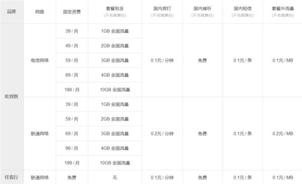 作为手机用户，你觉得套餐中规定的最低消费合理吗？,作为手机用户，你觉得套餐中规定的最低消费合理吗？,第1张