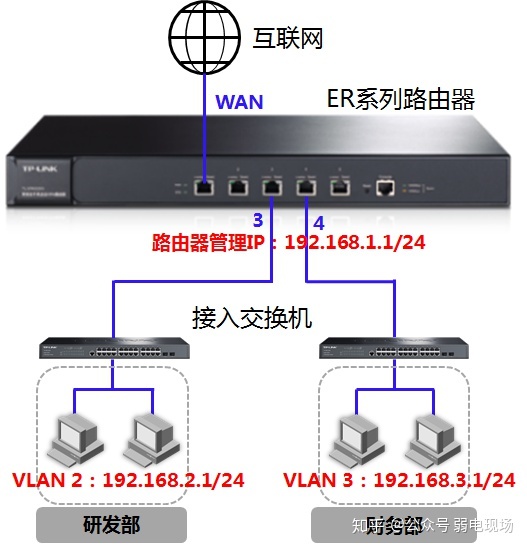 交换技术二层与三层的区别在哪里？,交换技术二层与三层的区别在哪里？,第1张