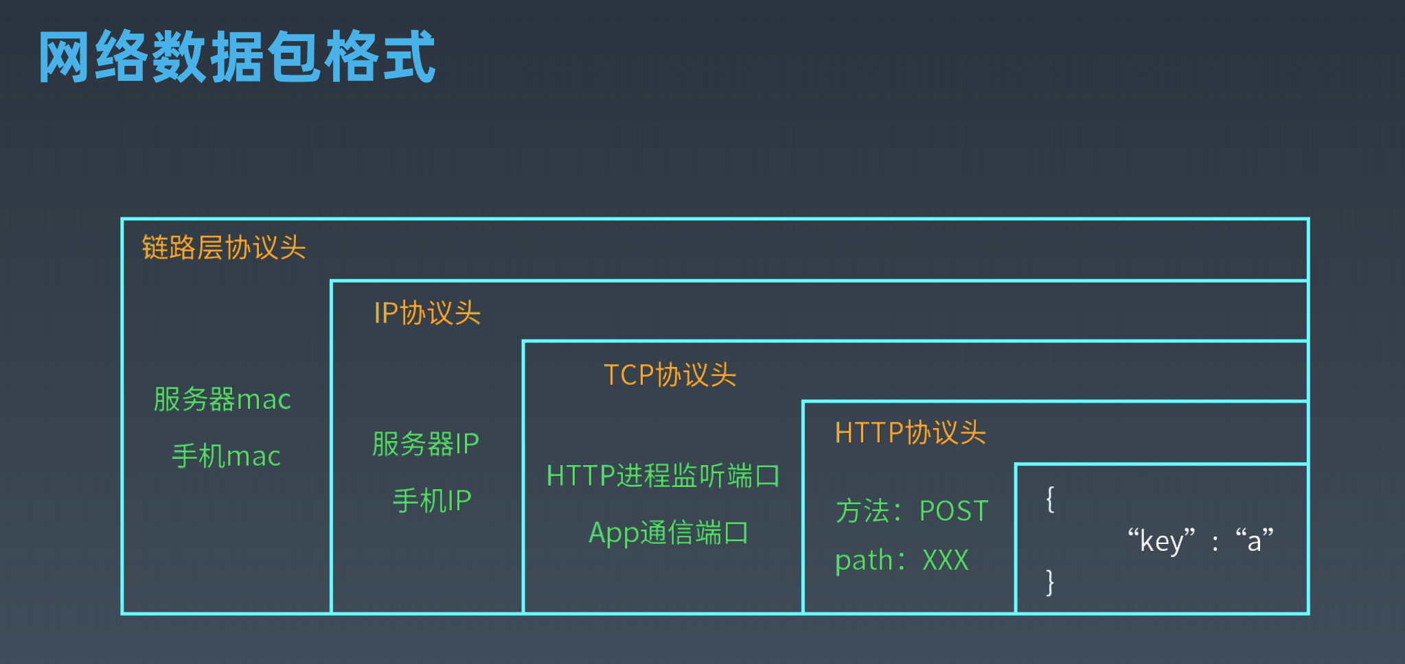 ip试题与答案,ip试题与答案,第1张