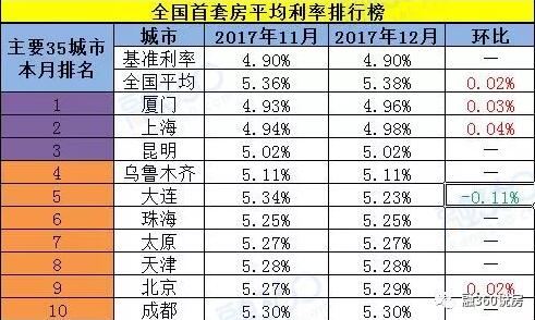 贷款买房需要注意7件事，不仅申贷成功率高，还不会增添经济负担,贷款买房需要注意7件事，不仅申贷成功率高，还不会增添经济负担,第1张