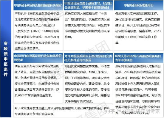 有政策有案例：2023年专项债项目梳理与策划包装的核心要义,有政策有案例：2023年专项债项目梳理与策划包装的核心要义,第1张