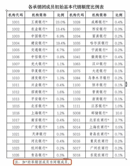 老年人怎么存钱好？,老年人怎么存钱好？,第1张