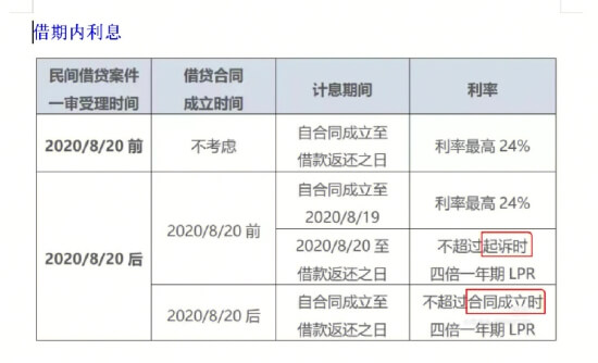 民间借贷利息需要交税吗，税率是多少？,民间借贷利息需要交税吗，税率是多少？,第1张