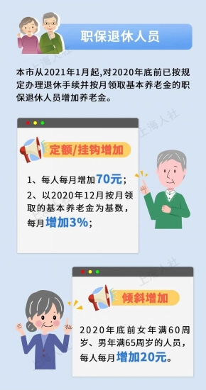 2023年养老金“分档”上调，企业退休职工3000元以下涨10%行吗？,2023年养老金“分档”上调，企业退休职工3000元以下涨10%行吗？,第1张