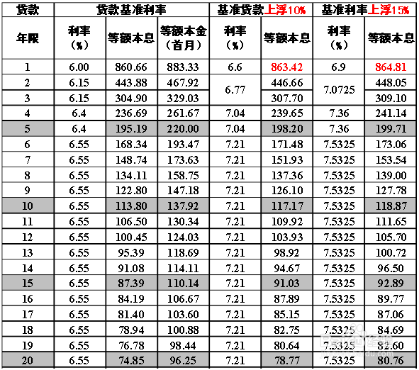 房贷若延长至40年，买房压力能减轻是真的吗？看看这4个弊端,房贷若延长至40年，买房压力能减轻是真的吗？看看这4个弊端,第1张