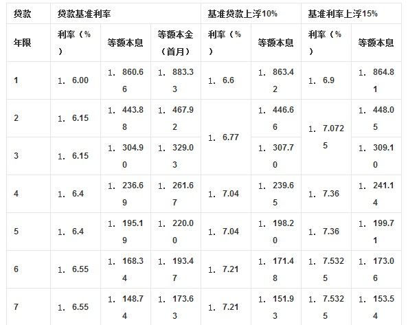 房贷换成经营贷能省很多利息？有中介怂恿转换，是馅饼还是陷阱？,房贷换成经营贷能省很多利息？有中介怂恿转换，是馅饼还是陷阱？,第1张