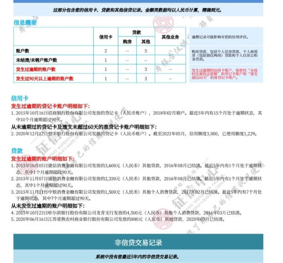 个人征信花了 要多久可以养好？,个人征信花了 要多久可以养好？,第1张