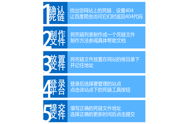 404页面是什么 404页面的功能有哪些,404页面是什么 404页面的功能有哪些,第1张