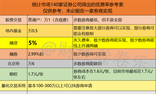 目前股票证券账户可以一人多户进行申请，那么一人多户到底有什么好处？,目前股票证券账户可以一人多户进行申请，那么一人多户到底有什么好处？,第1张