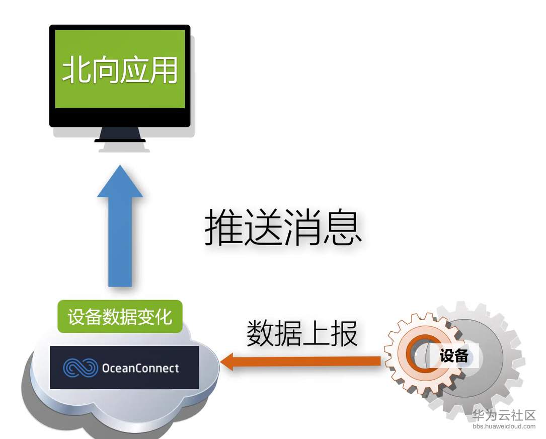 数据中台标准技术方案,数据中台标准技术方案,第1张