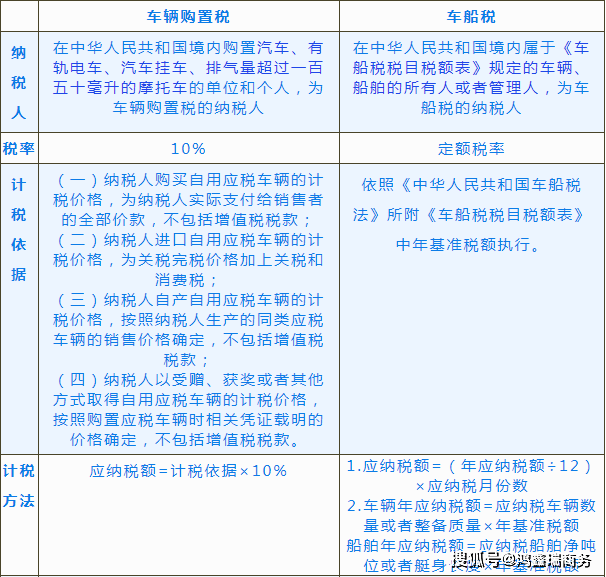 车辆购置税怎么计算？100万的进口车，为啥可以卖到300万？,车辆购置税怎么计算？100万的进口车，为啥可以卖到300万？,第1张