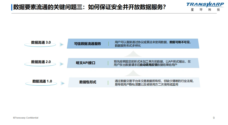 如何平衡“数字化发展”与“数据安全保护”？,如何平衡“数字化发展”与“数据安全保护”？,第1张