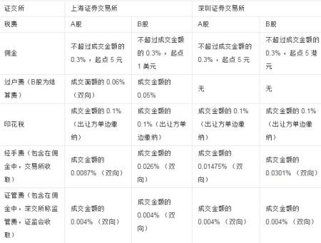 炒股很多年，这些基础知识你都知道吗？,炒股很多年，这些基础知识你都知道吗？,第1张