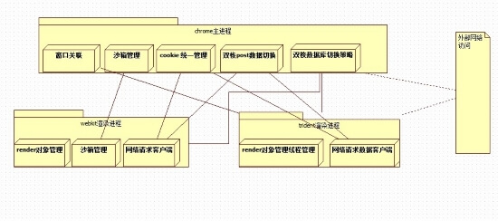 为什么中国不能开发出自己的浏览器？,为什么中国不能开发出自己的浏览器？,第1张