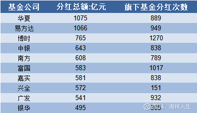 股票分红后，为什么要除权除息？如果不除权除息会怎样？,股票分红后，为什么要除权除息？如果不除权除息会怎样？,第1张