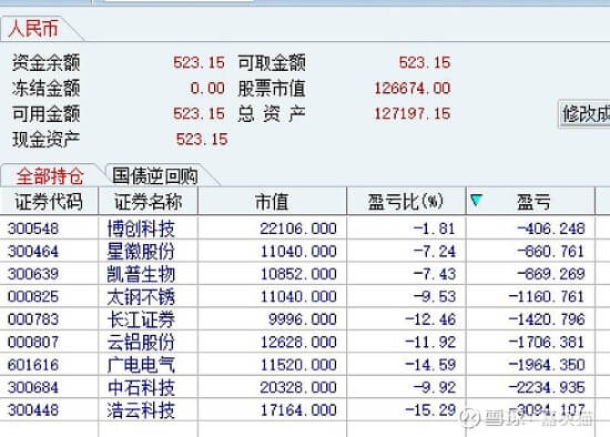 A股：从亏损50%到获利200%，这个技巧都说到散户心坎，堪称教科书,A股：从亏损50%到获利200%，这个技巧都说到散户心坎，堪称教科书,第1张