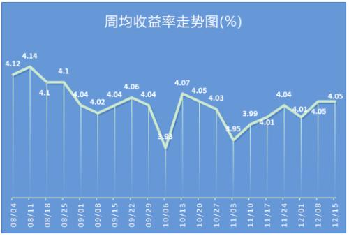 工商银行在售理财产品收益排行榜（4月11日）,工商银行在售理财产品收益排行榜（4月11日）,第1张